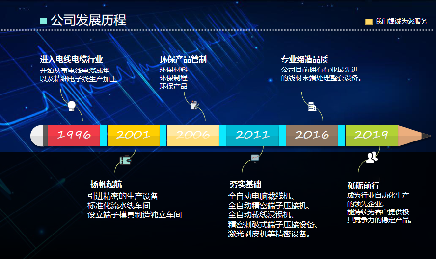 深圳市三京連接電子有限公司